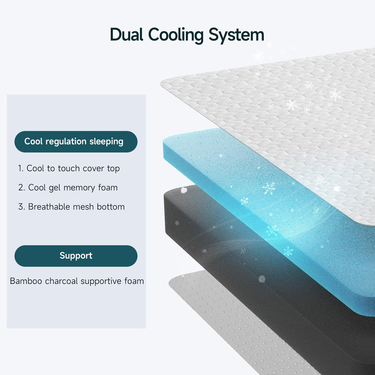 Cooling Gel Memory Foam Mattress, Removable Cover