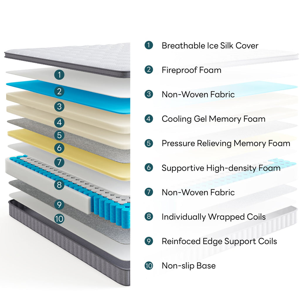 12 Inch Gel Memory Foam Mattress with Pocket Springs