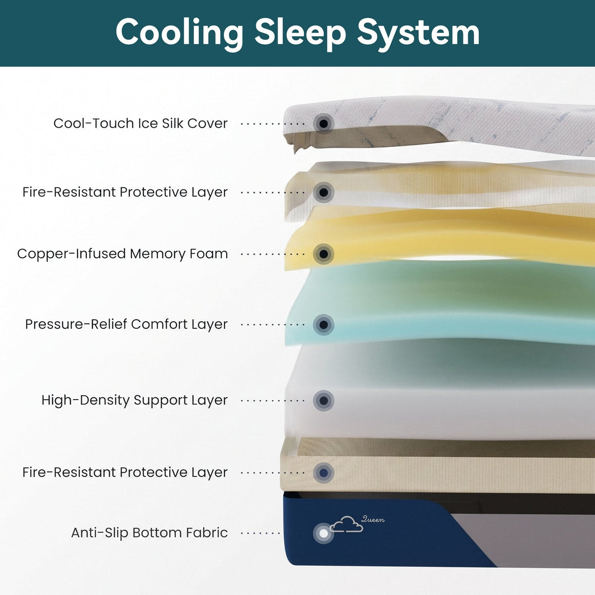 12 Inch Memory Foam Mattress with Cooling Ice Silk Cover
