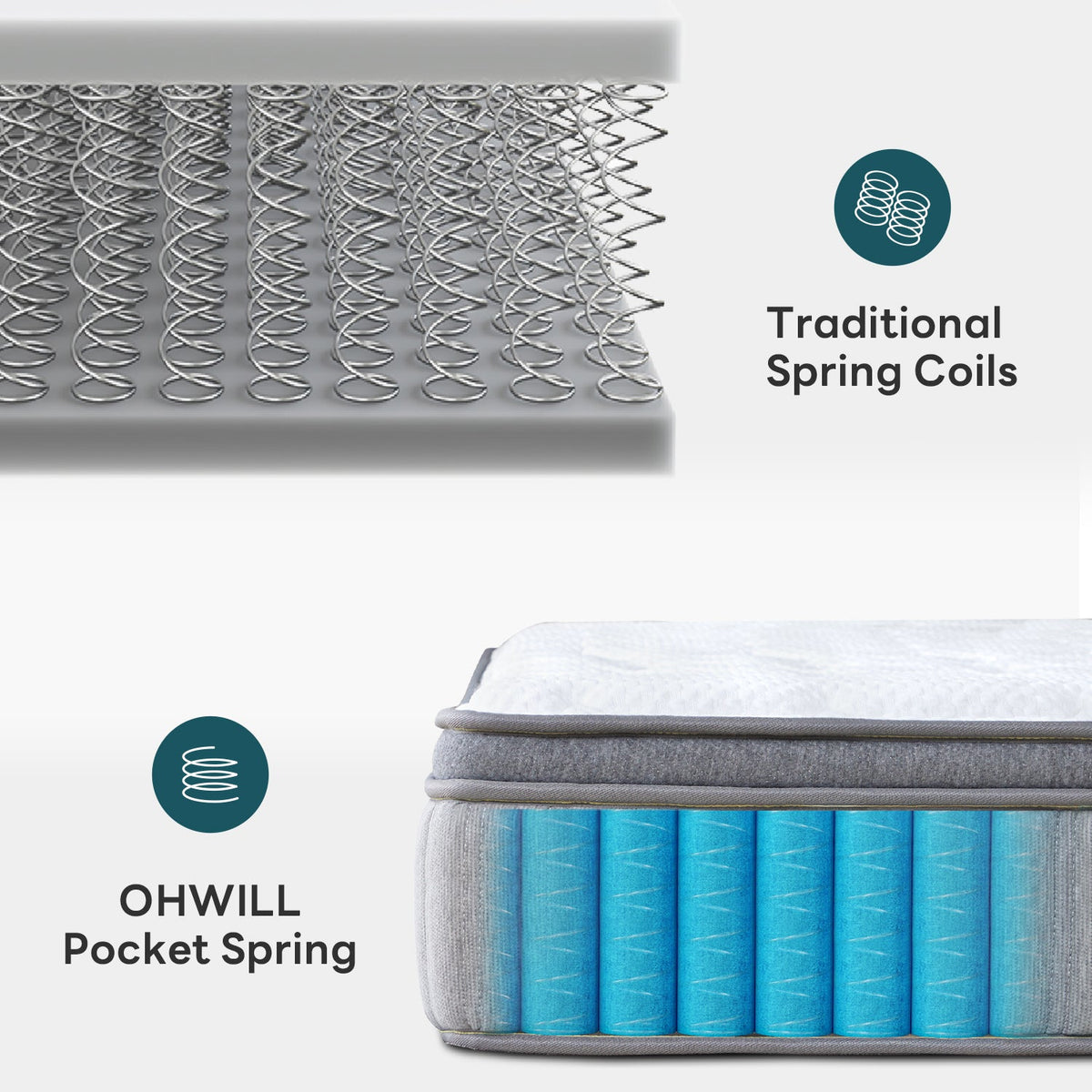 10 Inch Gel Memory Foam Mattress, Pocket Springs