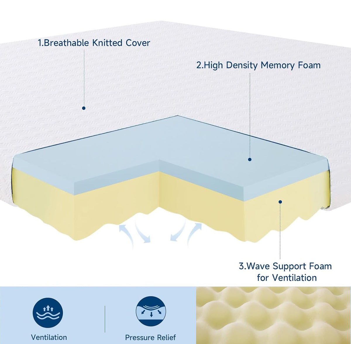 3 Inch Dual-Layer Memory Foam Mattress Topper