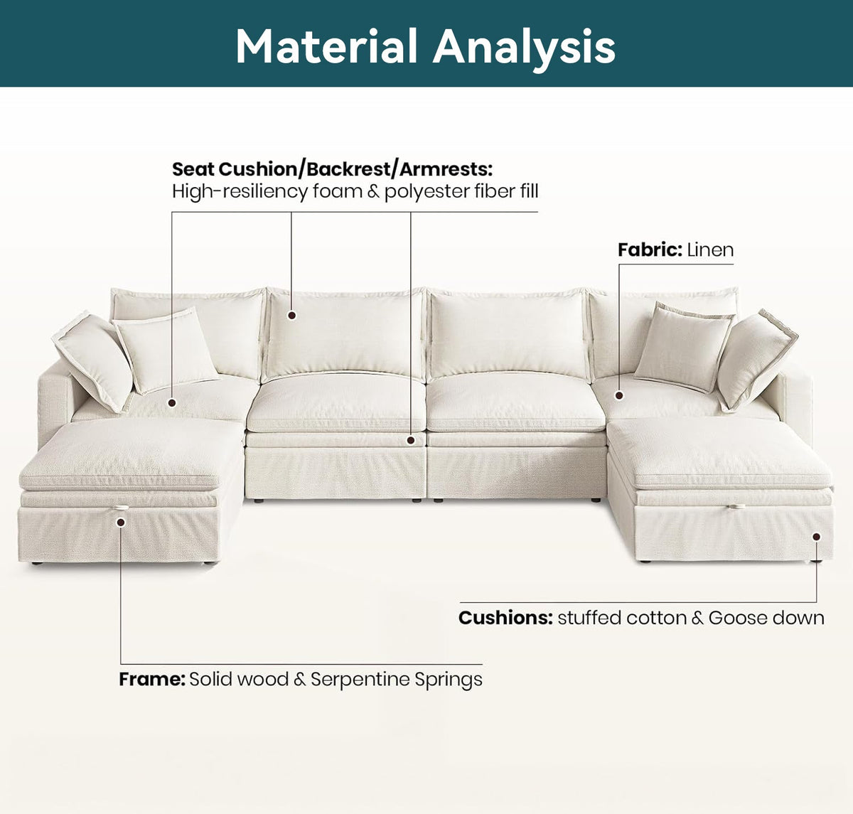 148 Inch Modular Cloud Couch with Storage Ottoman