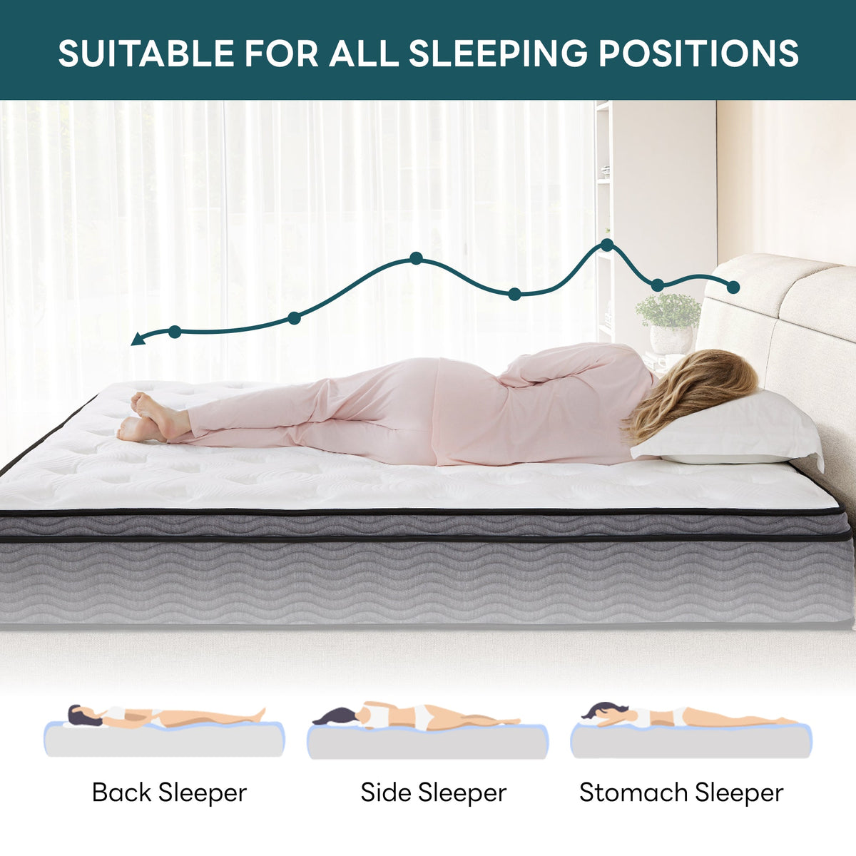 10 Inch Memory Foam Mattress with Wrapped Coils