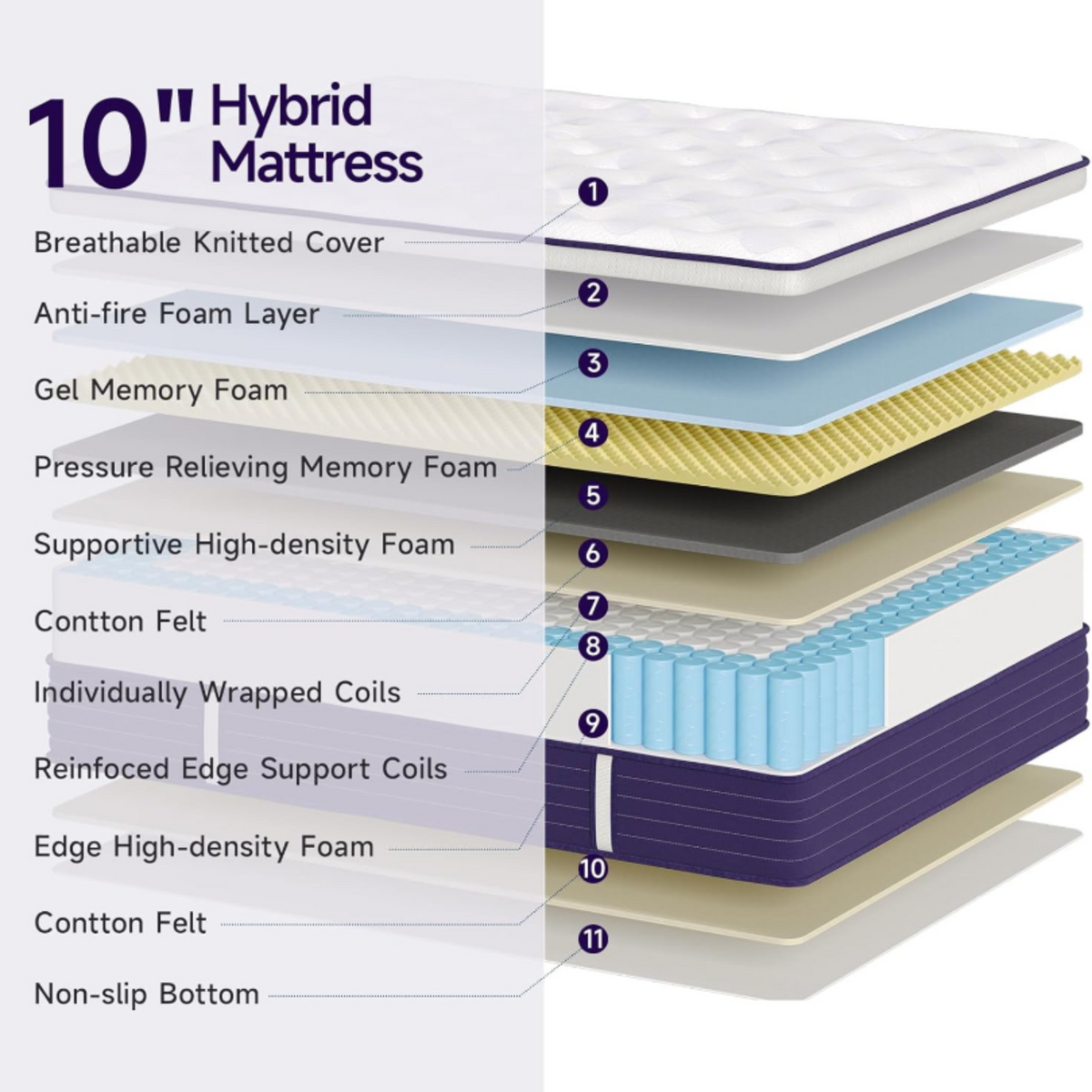 12 Inch Hybrid Mattress in a Box, Medium Firm