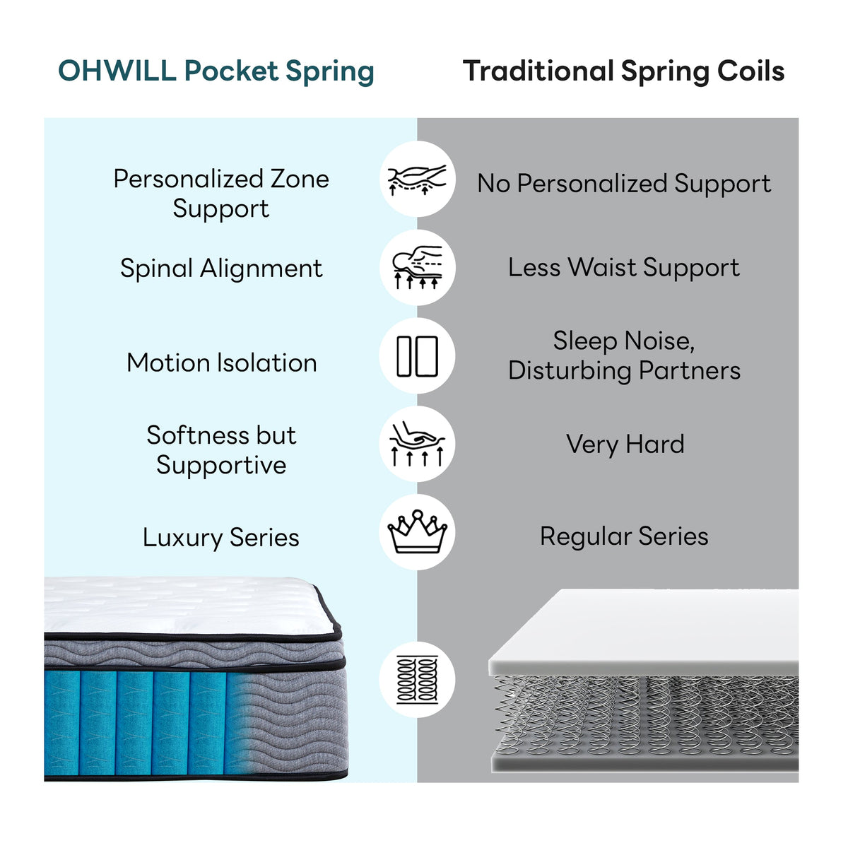 12 Inch Gel Memory Foam Mattress with Pocket Springs