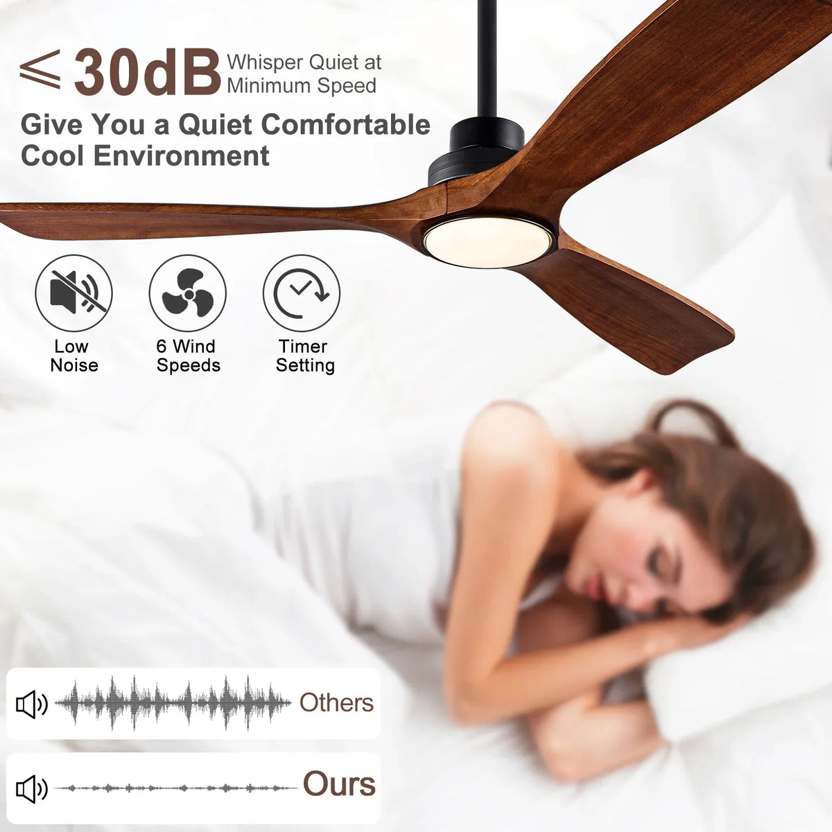 Wood Ceiling Fan with Lights and Remote, 42 52 60 Inch
